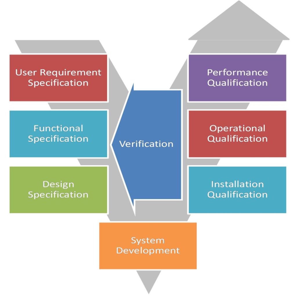 what-is-a-urs-why-is-it-important-automated-production-ltd